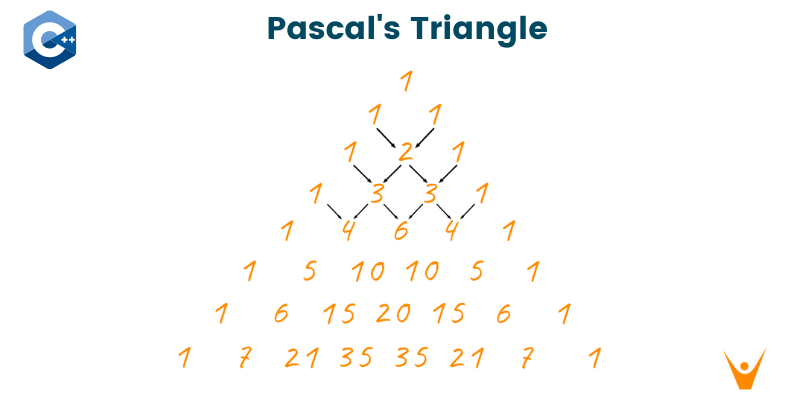 Pascal's Triangle in C++ (With Formula, Code and Example)