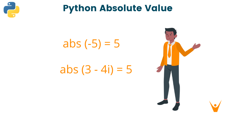 Python abs and fabs