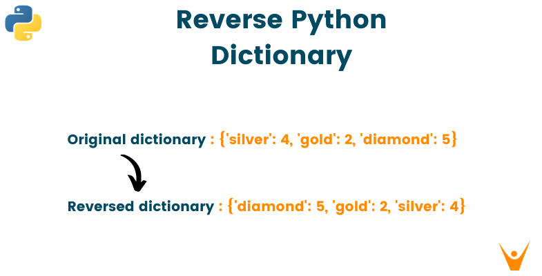 Python Reverse Dictionary 