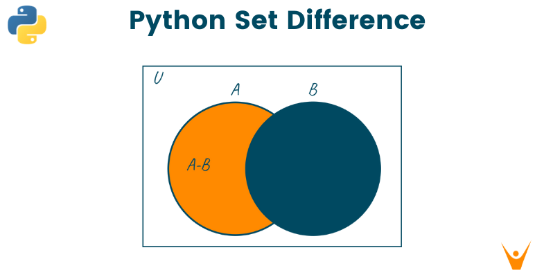 Python Set Difference with Examples and Code