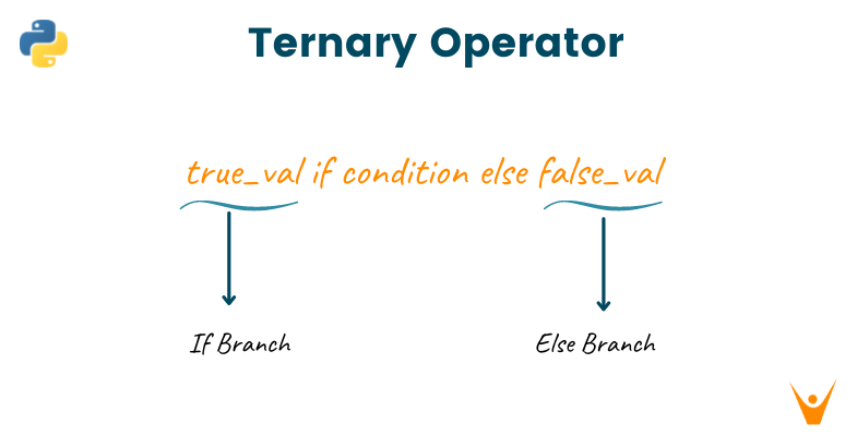 Python Ternary Operator With Examples