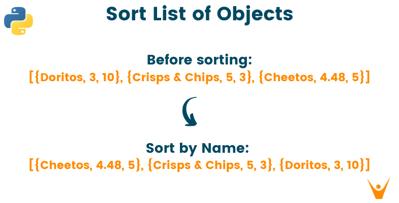 Sort a List of Objects in Python 