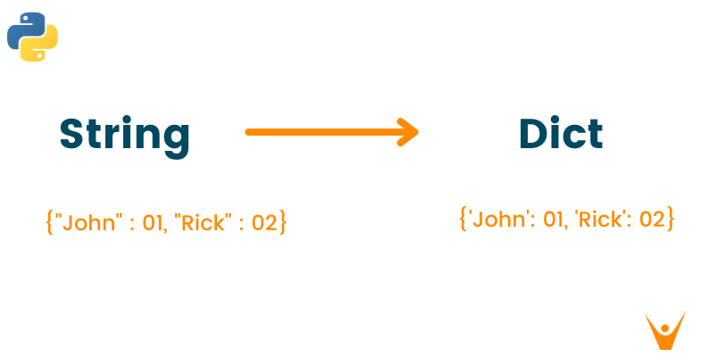 Python Map On String 3 Ways To Convert String To Dictionary In Python | Favtutor