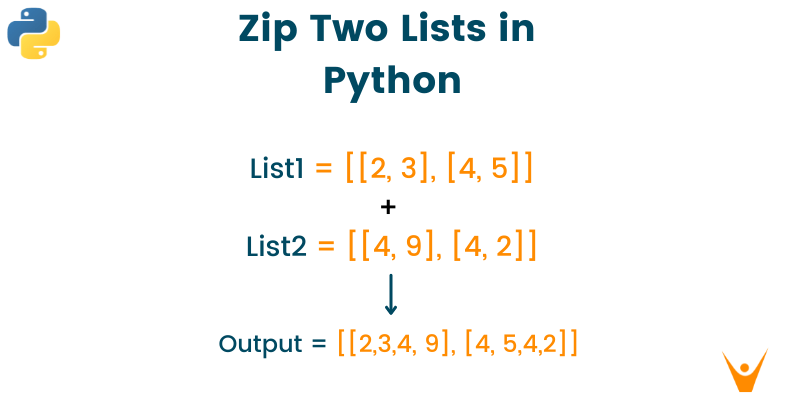 Zip Two Lists in Python Using 3 Methods