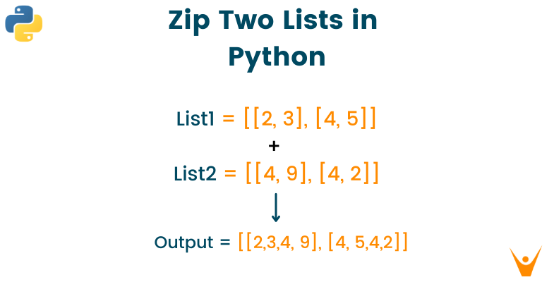 Python zip