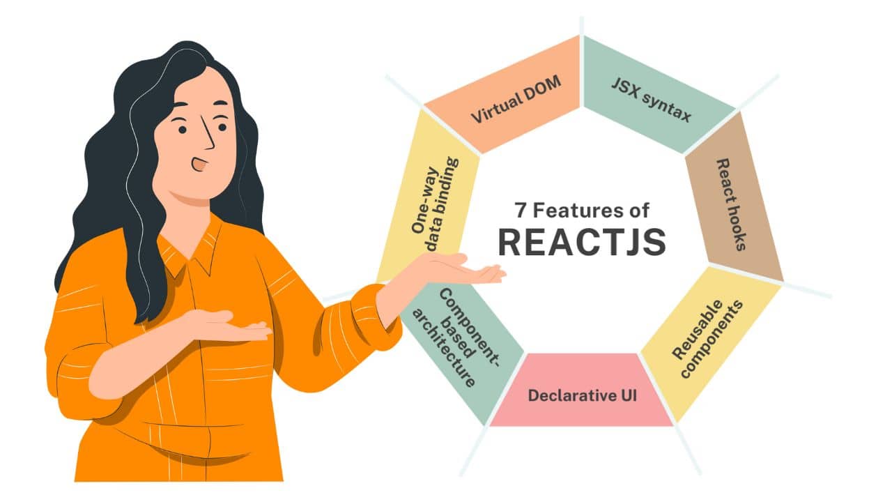 Features of React JS