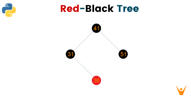 Red-Black Tree (Python Code with Examples)