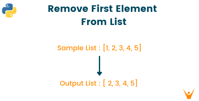 Beven niettemin Afwijzen Remove First Element from List in Python | FavTutor
