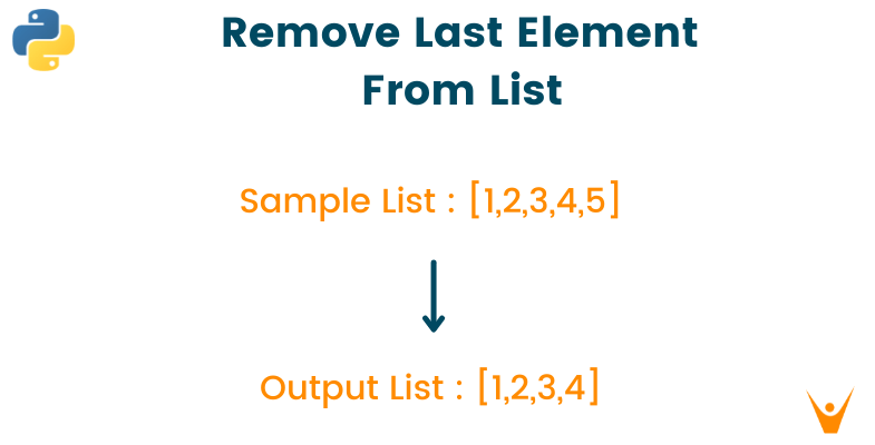 Remove Last Element From List In Python | Favtutor
