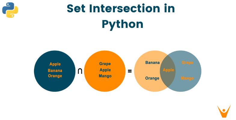Python Set Intersection with Examples (& code)