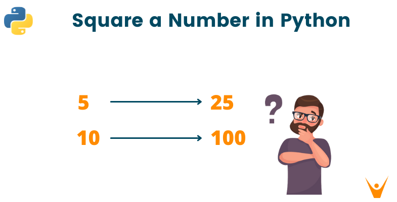 Square in python math