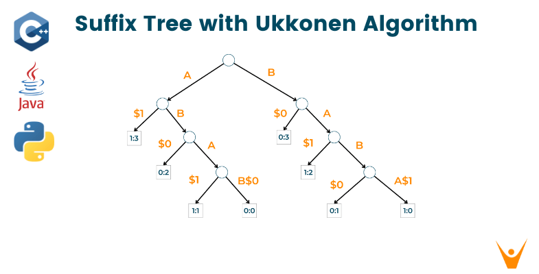 Ukkonen's Suffix Tree Algorithm (Python, C++ & Java code)