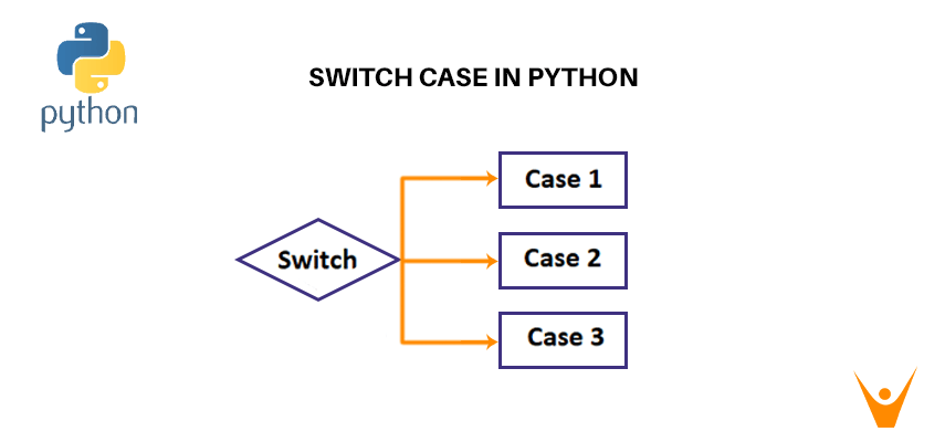 Implement Switch Case in Python (match case & 3 alternatives)