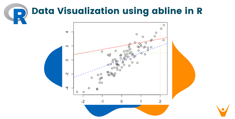 Data Visualization using abline in R
