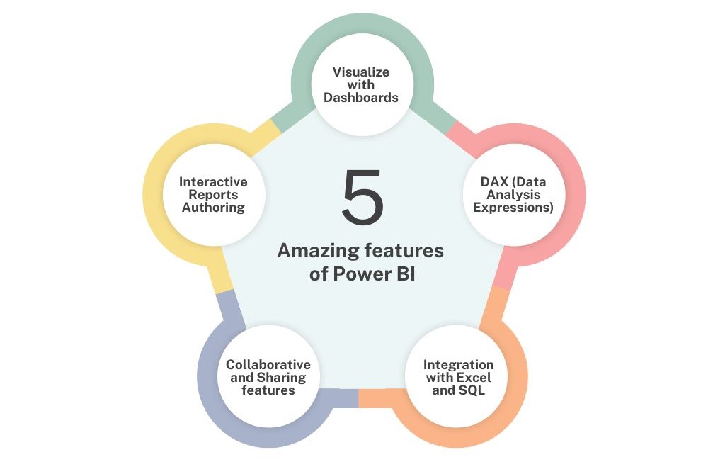 Power BI homework help by experts