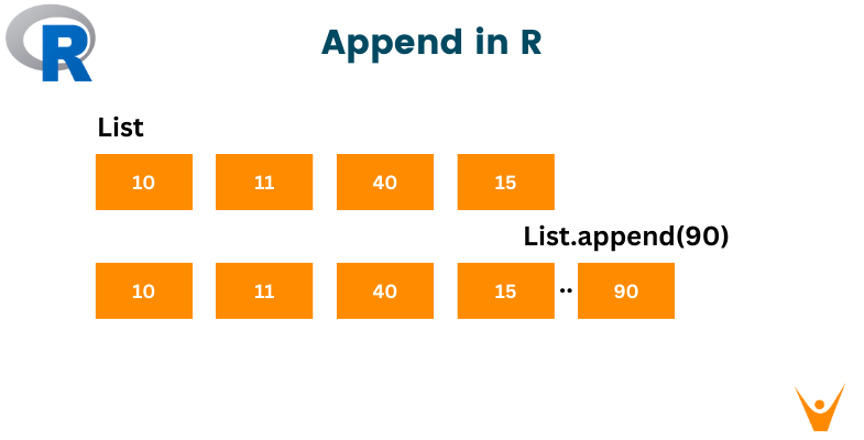 How to Append to List in R? | 5 Methods (With Examples)