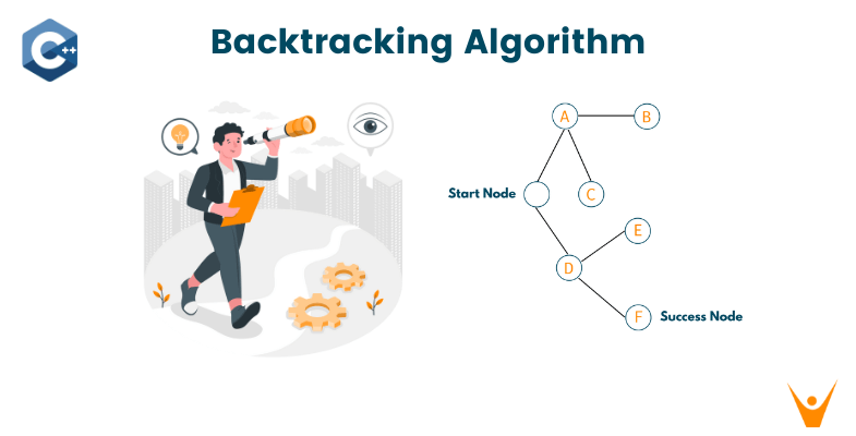 Backtracking Algorithm & 10 Popular Problems in C++