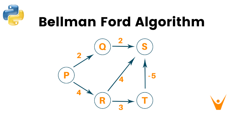  Bellman Ford Algorithm in Python (Example with Code) 