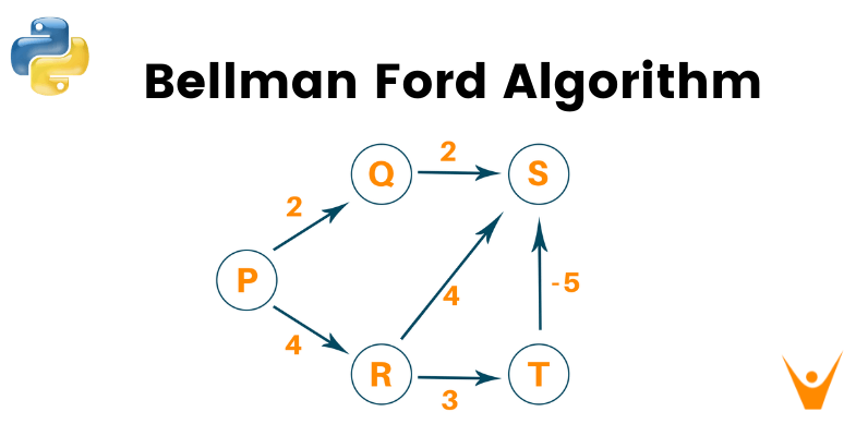 auszahlen-in-der-mitte-von-nirgendwo-einnahmen-bellman-ford-routing