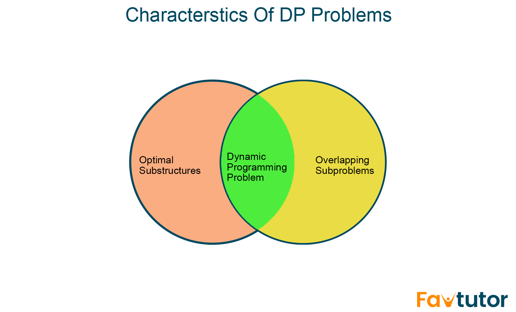 doubly-linked-list-python-code-with-example-favtutor