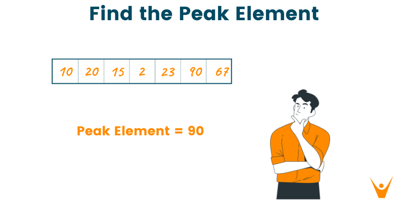 Find Peak Element in an Array (C++, Java & Python)