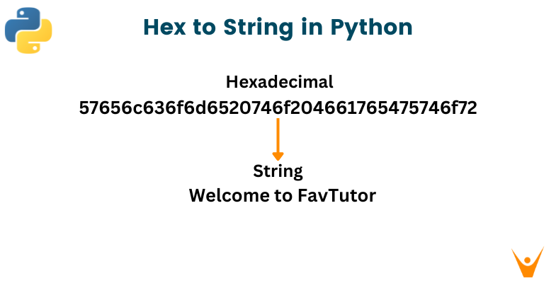 Convert Hex to String in Python | 6 Methods with Code