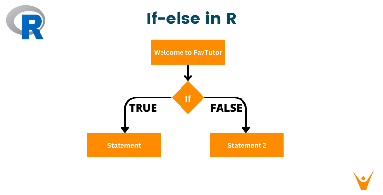 Conditional Operating using if-else in R