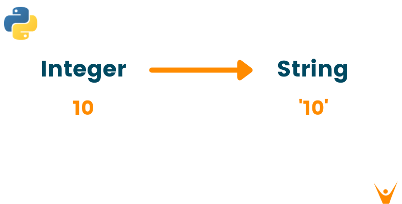 Sql Convert String To Int In Where Clause - Printable Online