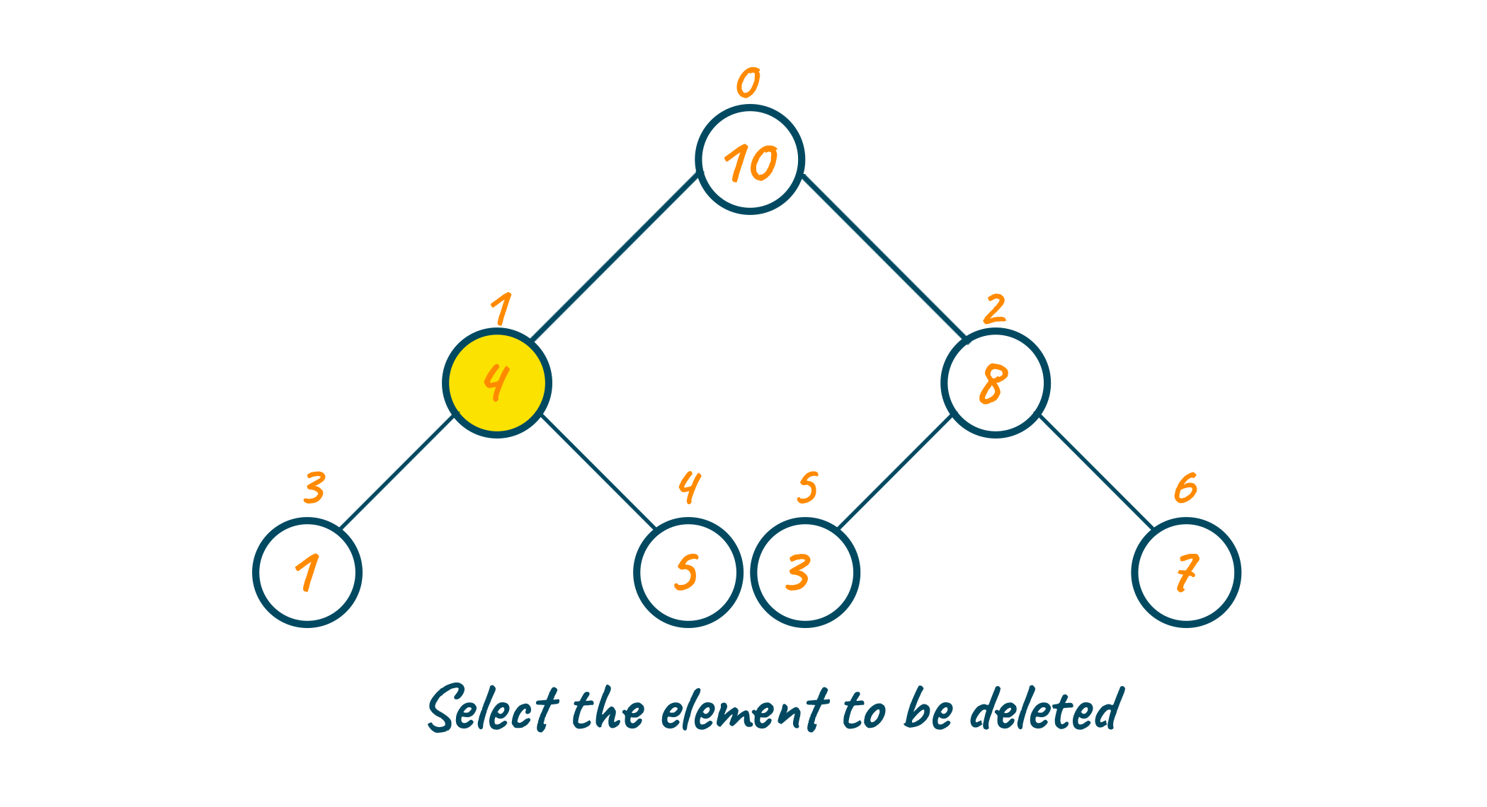 Случайный элемент c. Очередь с приоритетом Python. Max heap in c++. Приоритетная очередь c++. Priority queue как работает.