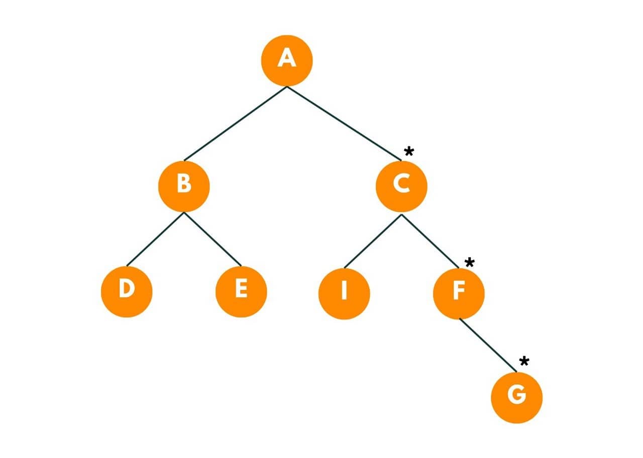 burning binary tree example 2