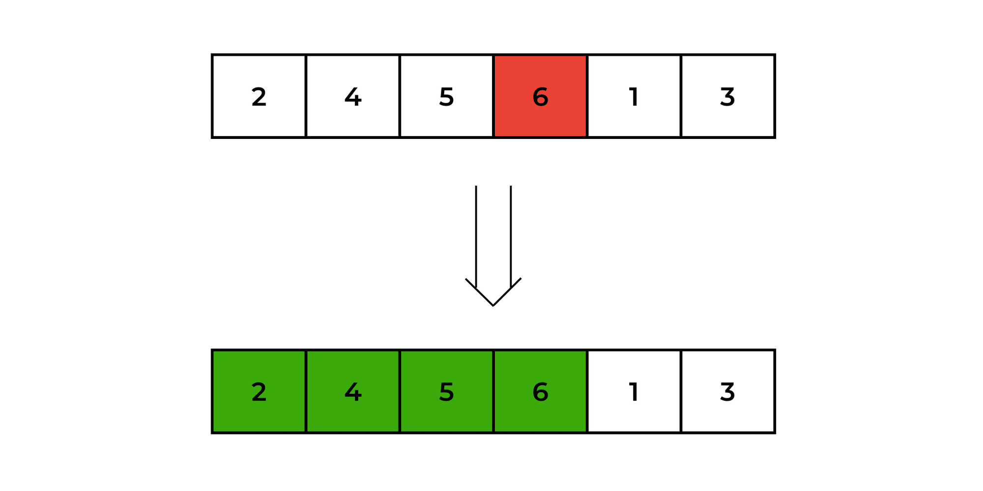 What is Sorting in C++: Bubble Sort, Insertion Sort & More