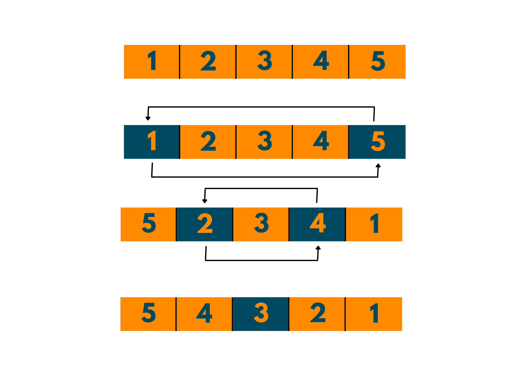 5-methods-to-reverse-array-in-python-reverse-recursion-etc