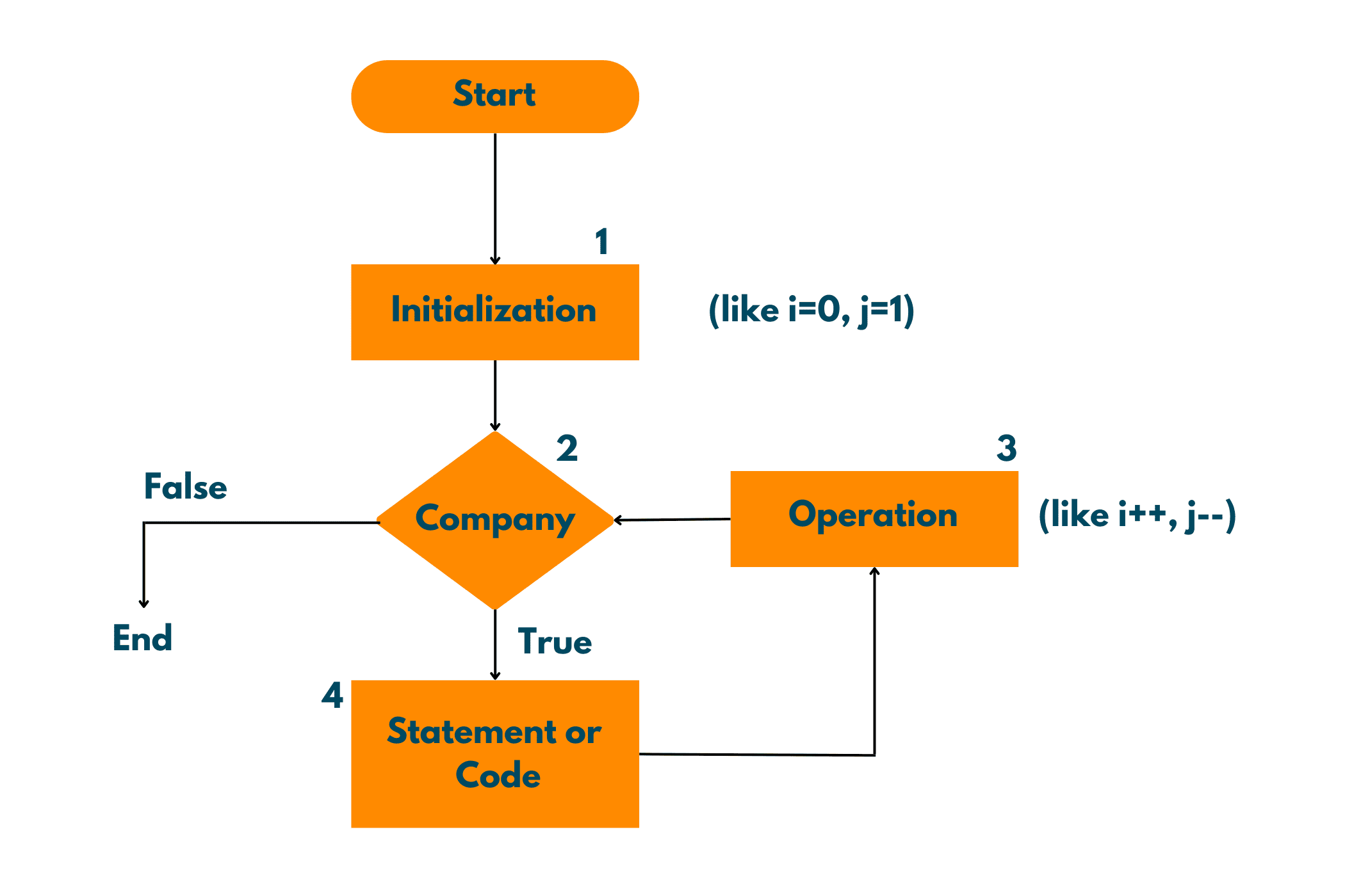 How To Run A Loop N Times In Python