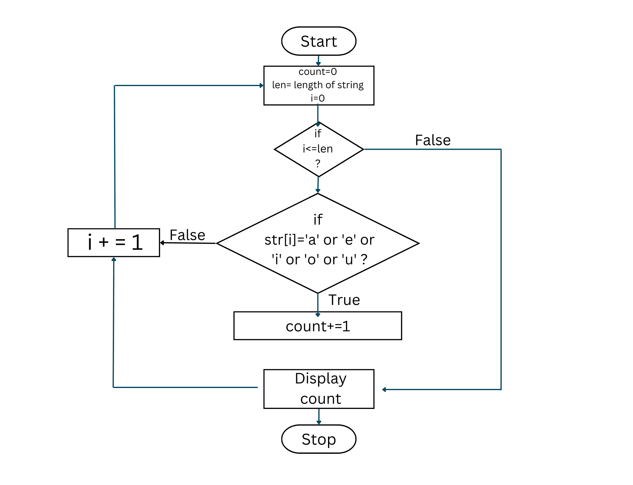 how-do-i-count-vowels-in-a-string-using-python-loops-and-lists-2023