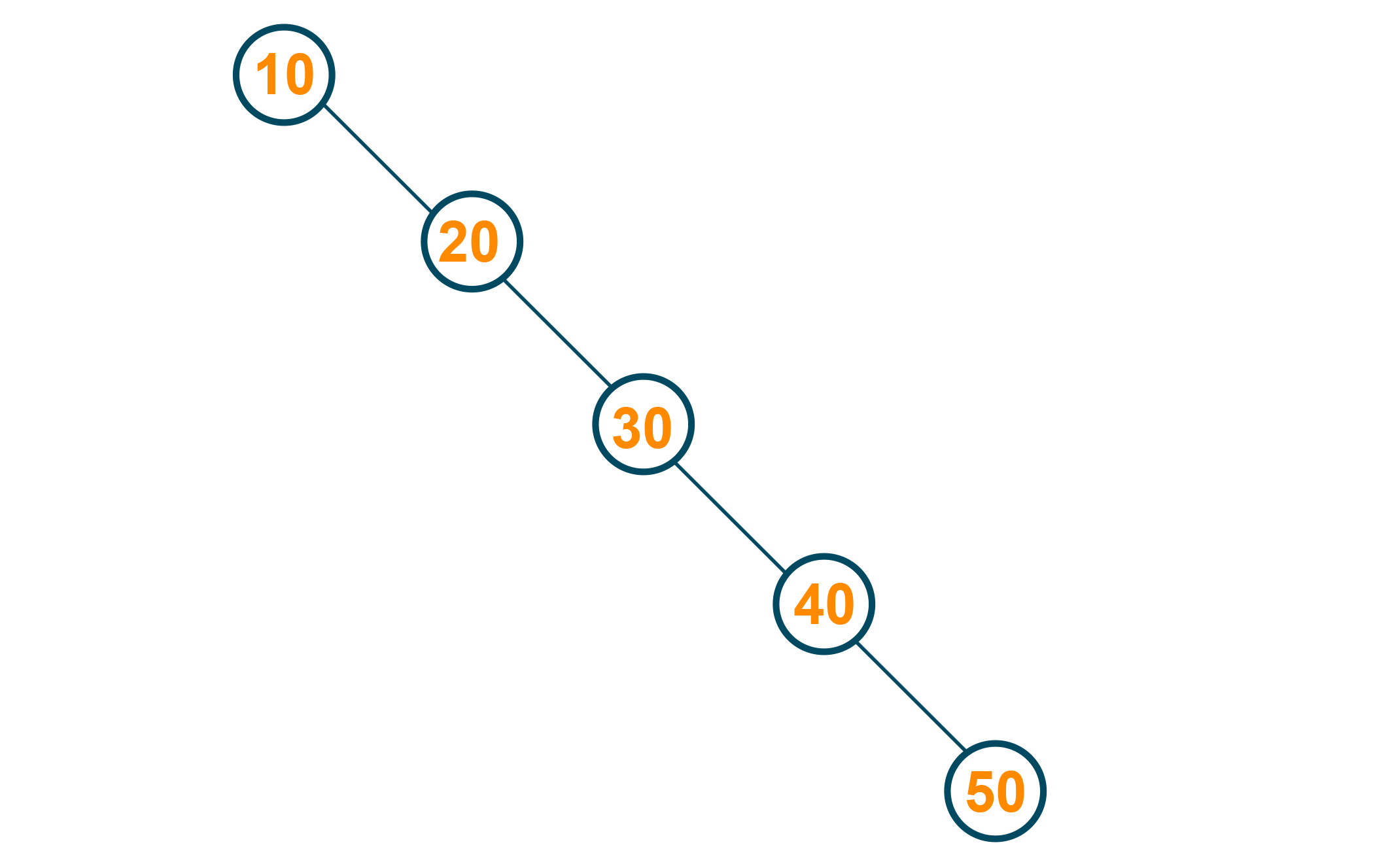 Height of a binary tree example