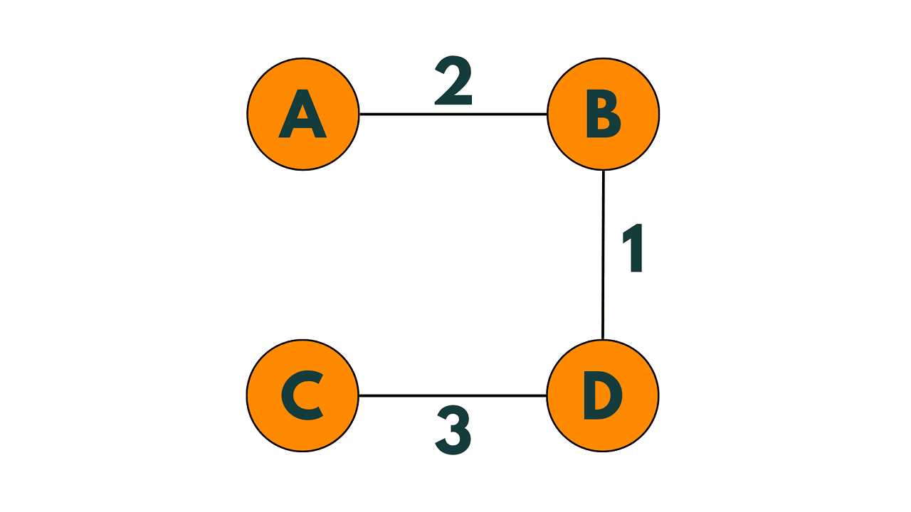 minimum spanning tree using prim algorithm