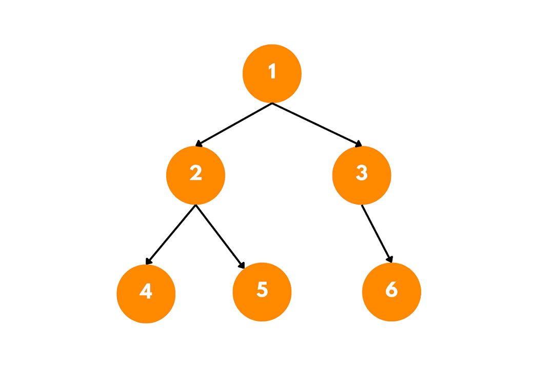 binary tree example for top view