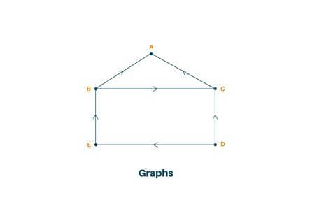 graphs in data structure
