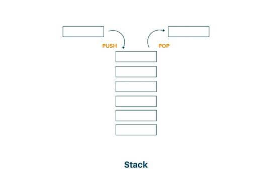 stacks in data structures 