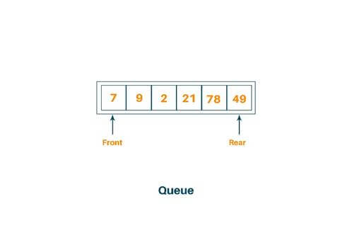 queue in data structure