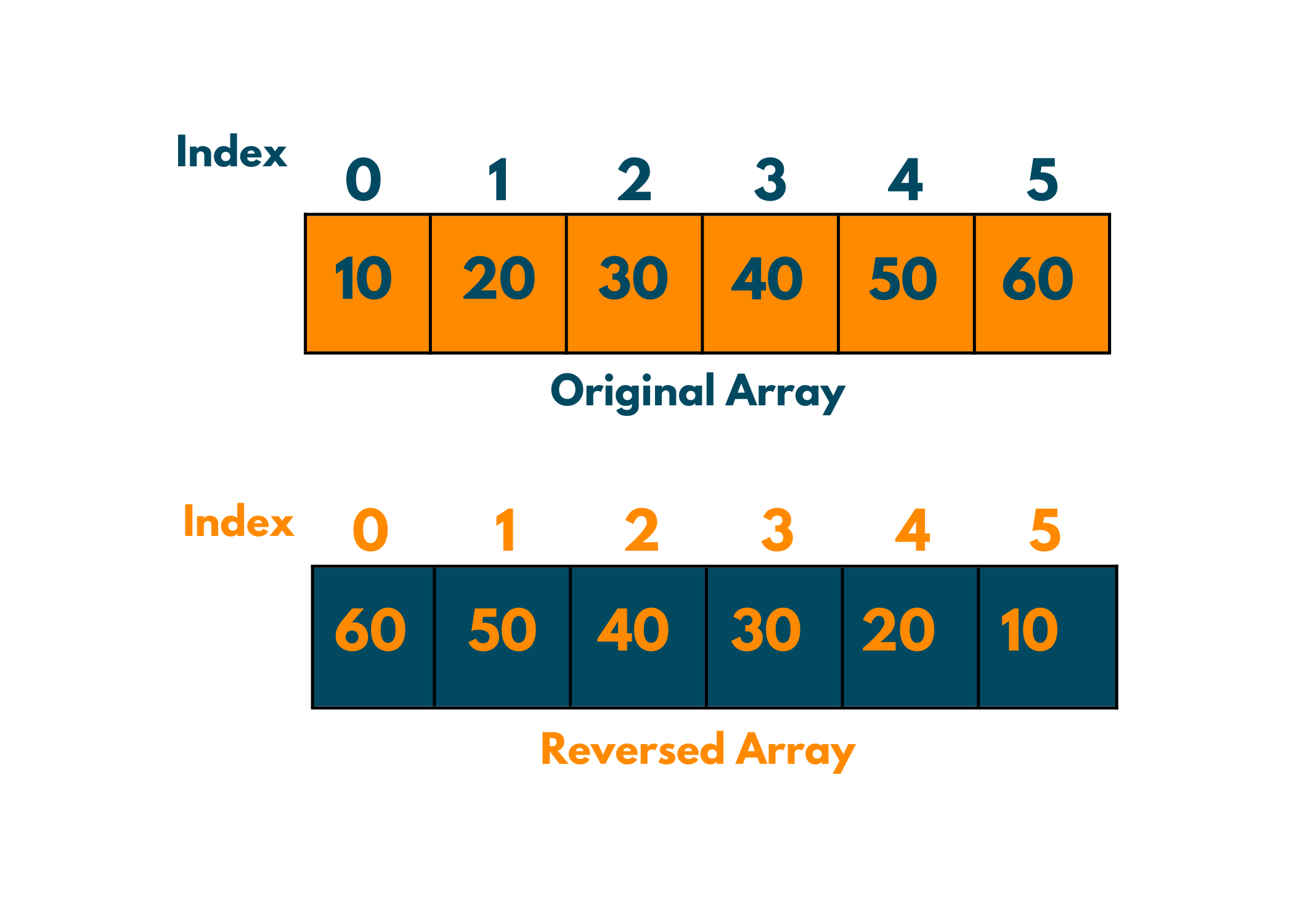 reverse an array