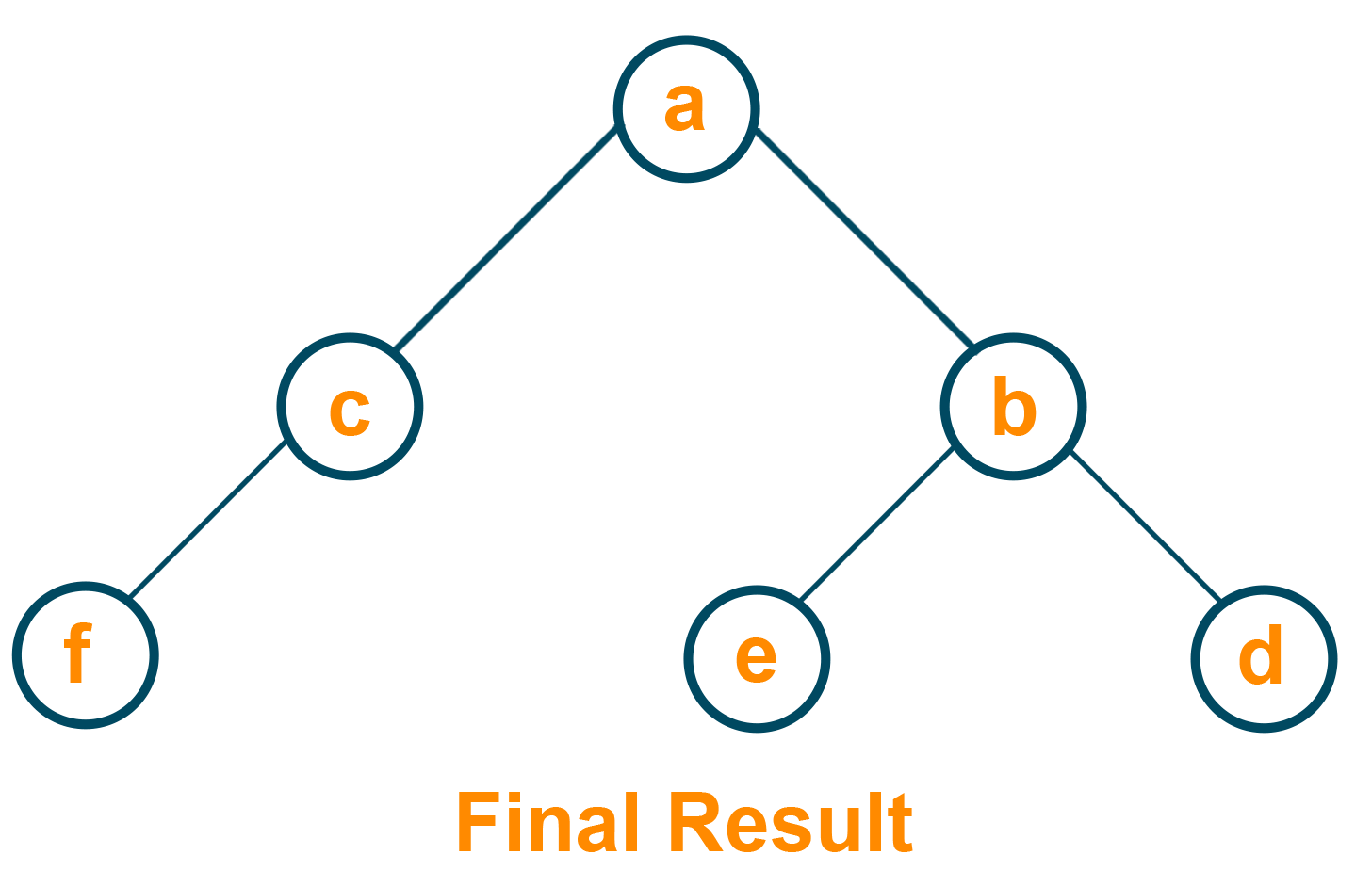 Inverted binary tree