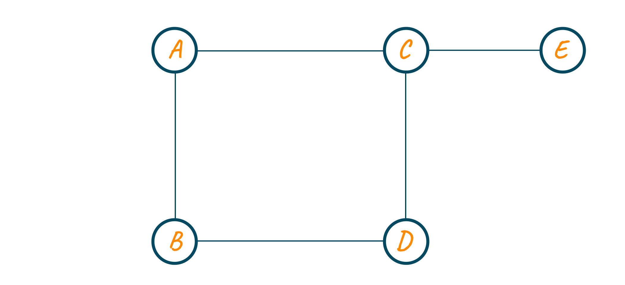 Example of graph data structure