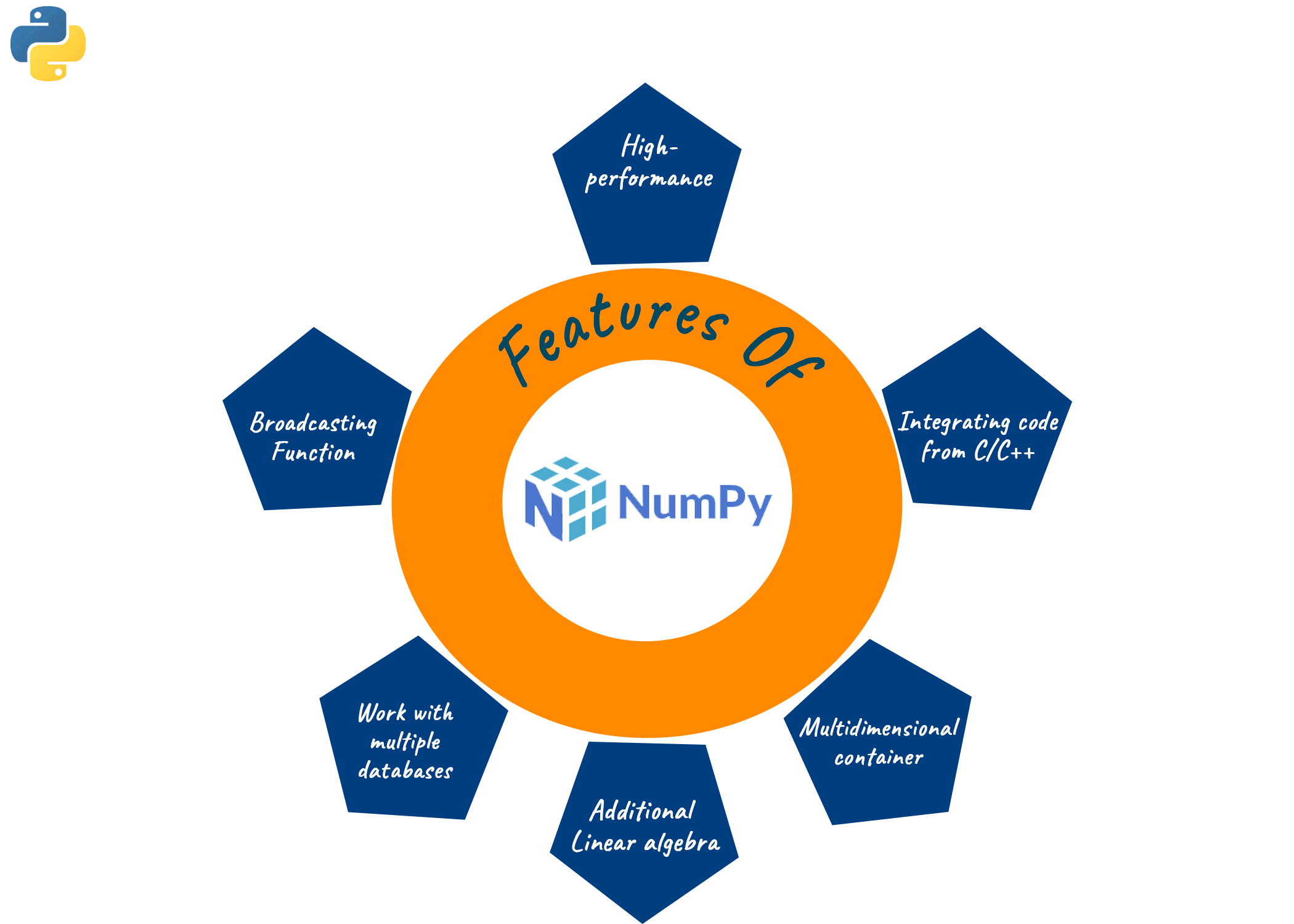 Features of Numpy