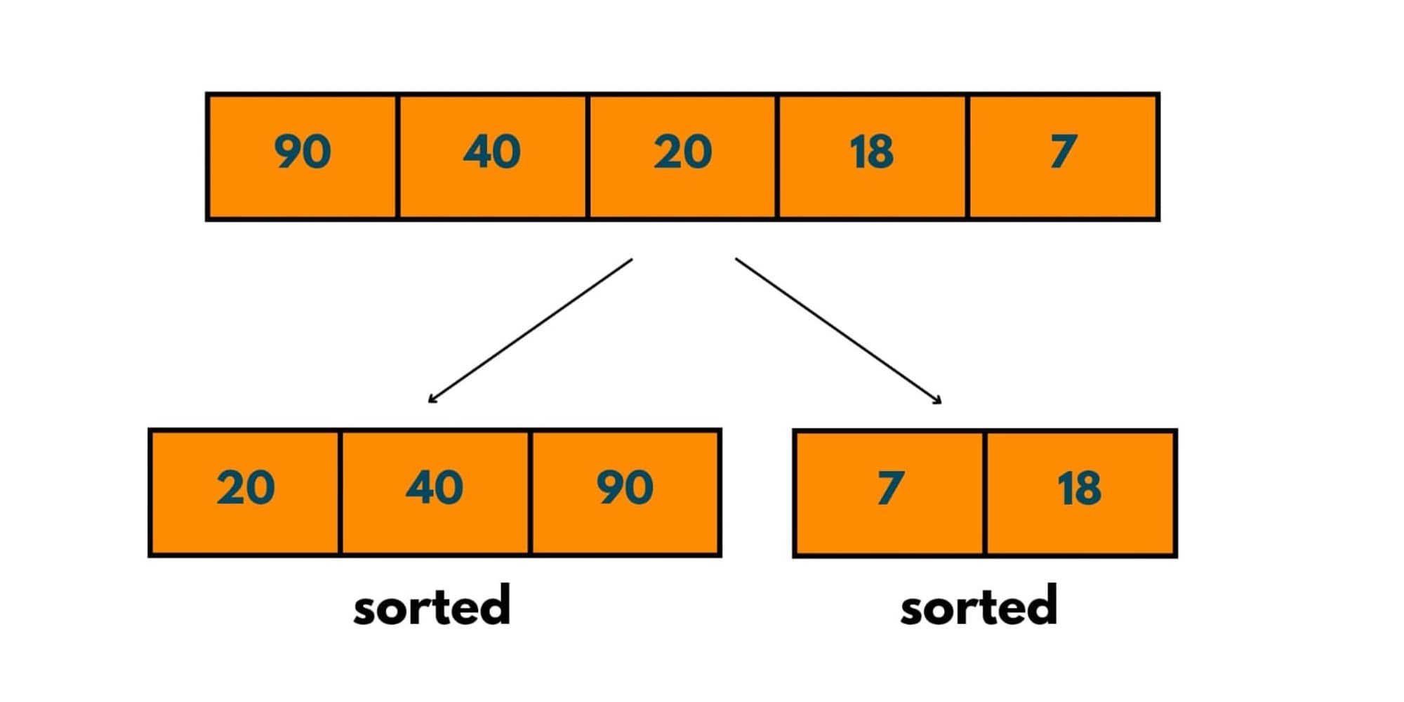 merge sort example 6