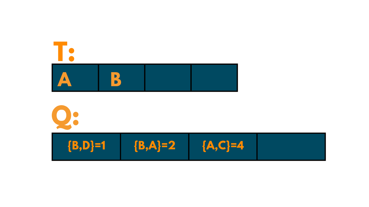 prim algorithm example 2