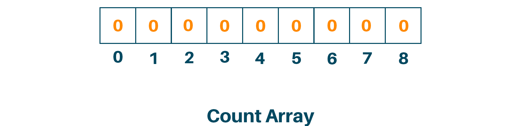 Count array initialization