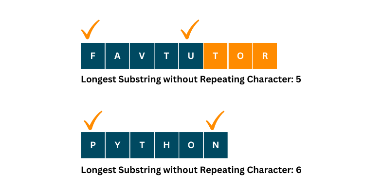 longest substring without repeating character in python