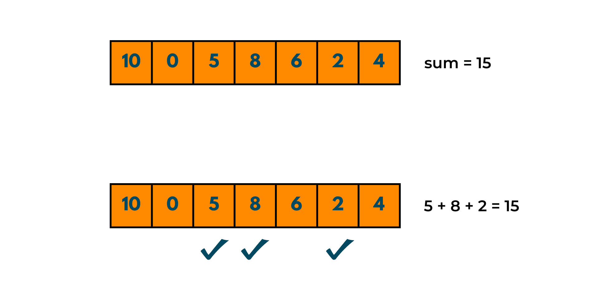 subset sum problem example 