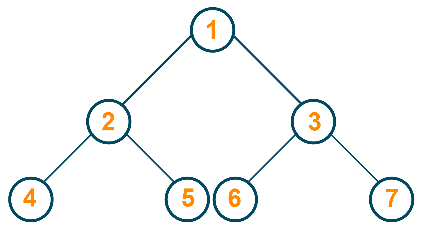 Example of a binary tree